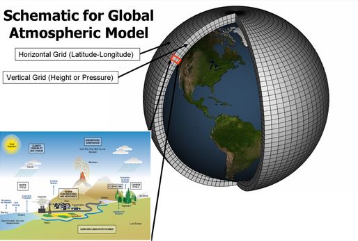 نموذج مناخ ... معلومات