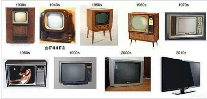  مراحل تطور التلفاز من الميكانيكي إلى العالي الدقة