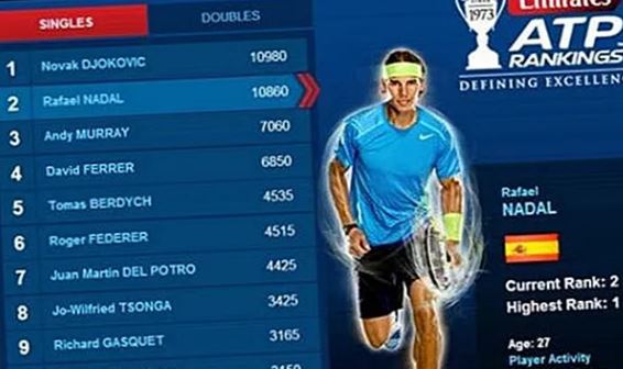  ترتيب لاعبي التنس 2021/2022  - تصنيف كرة المضرب 2021/2022