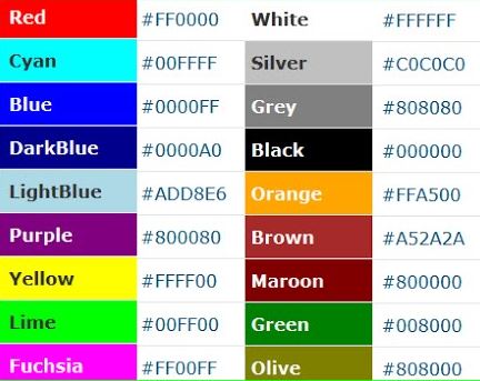 جدول أسماء و أكواد الألوان بشكل بسيط
