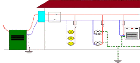 ما هي عناصر التركيب الكهربائي المنزلي معلومات