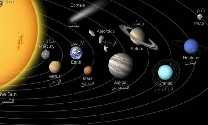 حقائق و أسرار حول النظام الشمسي