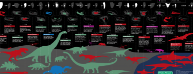 معلومات عن أسنان الديناصورات